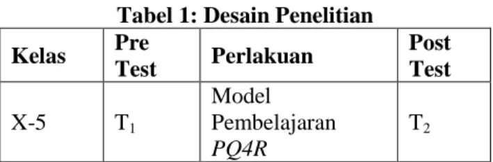 Tabel 1: Desain Penelitian  Kelas  Pre 