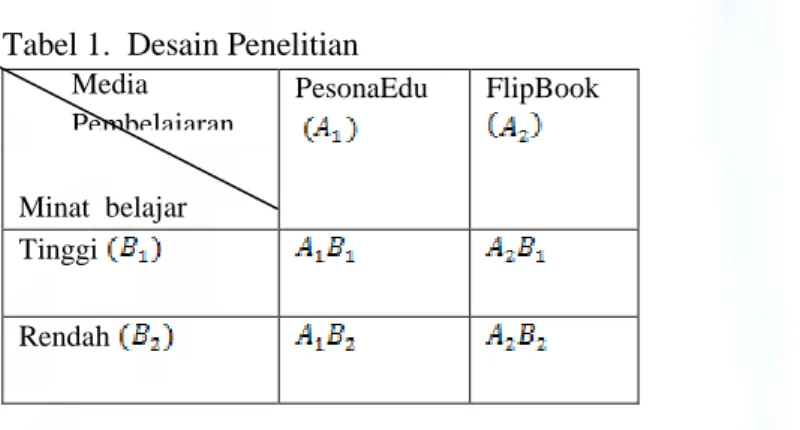 Tabel 1.  Desain Penelitian 