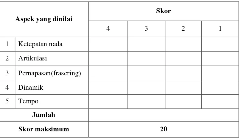 Tabel 1. Aspek Penilaian Bernyanyi 