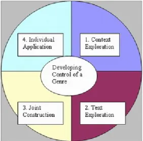 Figure 1: The Curriculum Cycle 