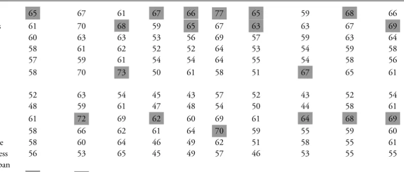 Table 23: Data for Analysis