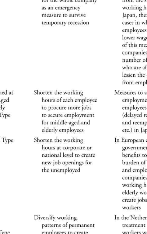 Table 18: Patterns of Work-Sharing and Examples of Cases