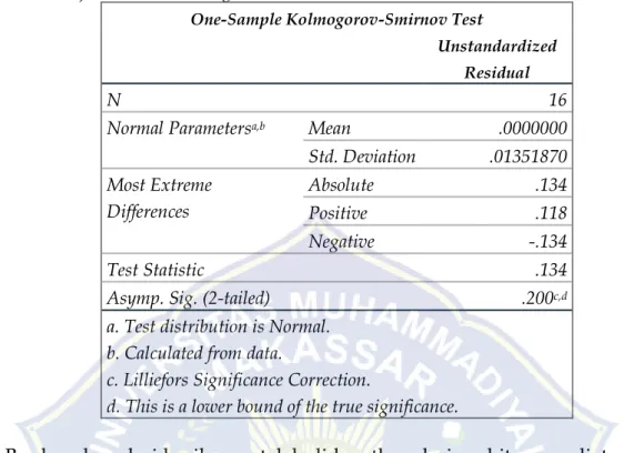 Tabel 4. Hasil Uji Normalitas Kolmogorov-Smirnov Return 