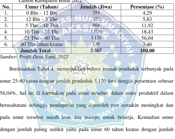 Tabel 4. Jumlah Penduduk Berdasarkan Tingkat Umur di Desa  Sumi  Kecamatan  Lambu Kabupaten Bima 2022 