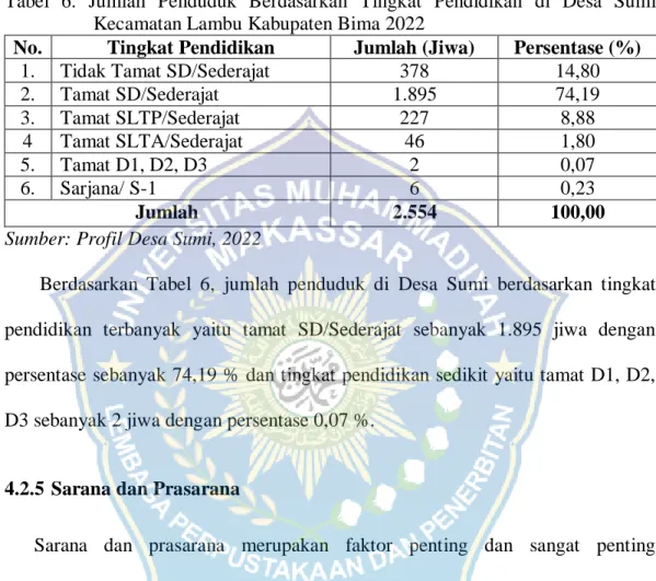 Tabel  6.  Jumlah  Penduduk  Berdasarkan  Tingkat  Pendidikan  di  Desa  Sumi  Kecamatan Lambu Kabupaten Bima 2022 