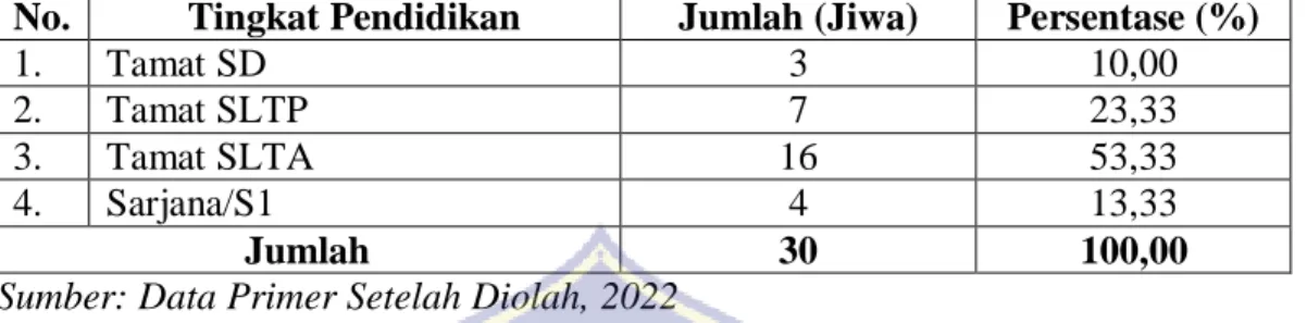 Tabel  10. Tingkat  Pendidikan  Responden  Petani  Bawang  Merah  di  Desa  Sumi  Kecamatan Lambu Kabupaten Bima 