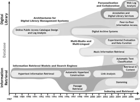 Fig. 2: The range of the research interests of the IMS Research Group in its twenty years of existence