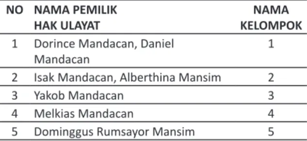 Tabel 2. Struktur Kelompok Lima NO NAMA PEMILIK  