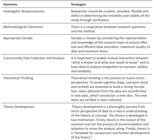 Table 1 Strategy to minimise Bias (Morse et al. 2002)