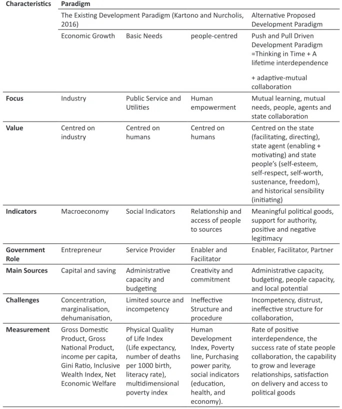 Table 2. Push and Pull Driven Development Paradigm Characteristics Paradigm