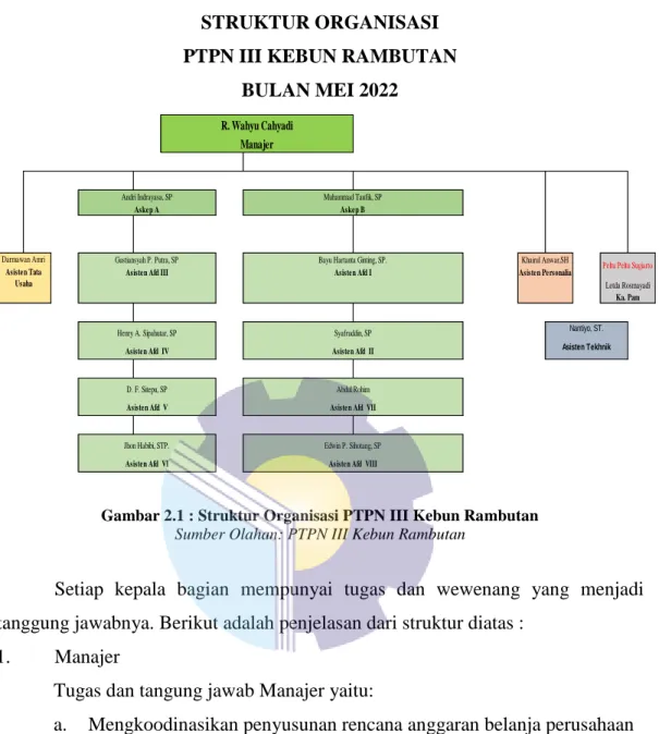 Gambar 2.1 : Struktur Organisasi PTPN III Kebun Rambutan  Sumber Olahan: PTPN III Kebun Rambutan 