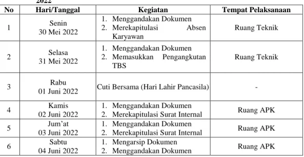 Tabel 3.11 Laporan Agenda Pekerjaan Minggu Ke 11 (Sebelas) tanggal 16 - 21 Mei 2022 