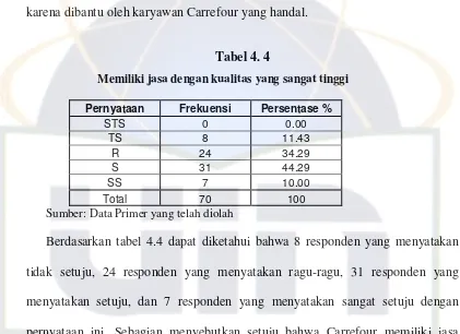 Tabel 4. 4 