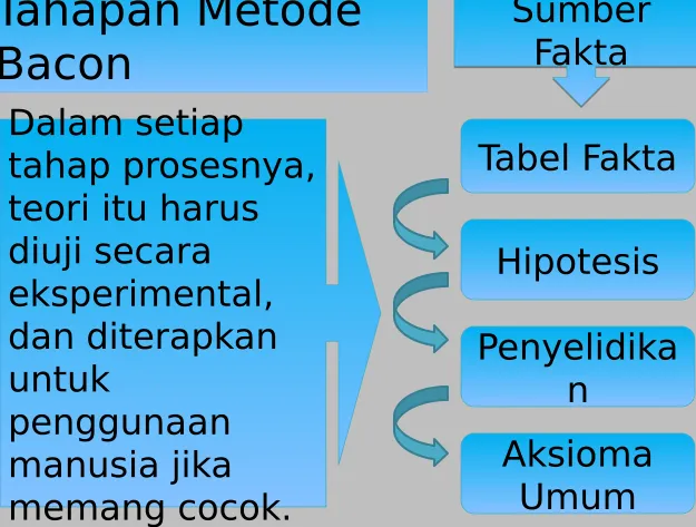 Tabel Fakta