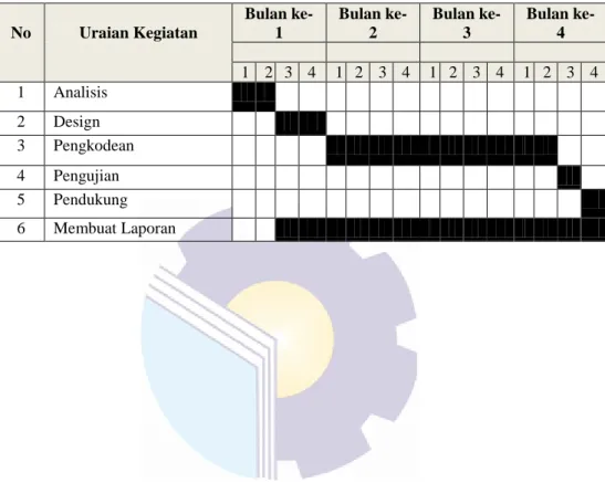 Tabel 3.1 Jadwal Pelaksanaan 
