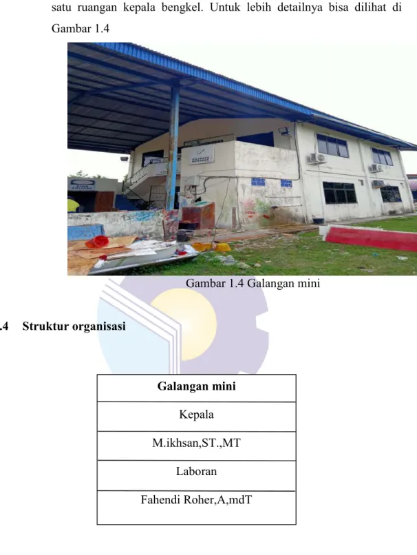 Gambar 1.4 Galangan mini 