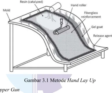 Gambar 3.1 Metode Hand Lay Up 