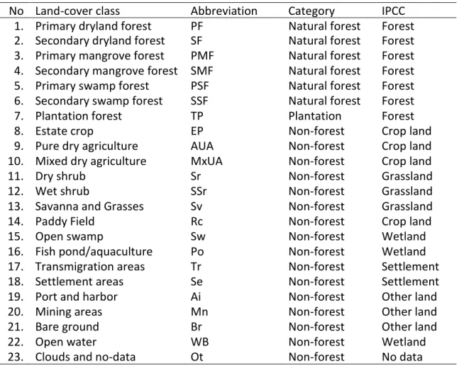 Table 1 Land cover classes used in the RBP baseline 