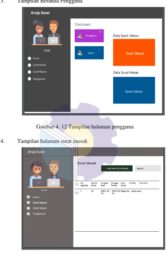 Gambar 4. 12 Tampilan halaman pengguna  4.  Tampilan halaman surat masuk 