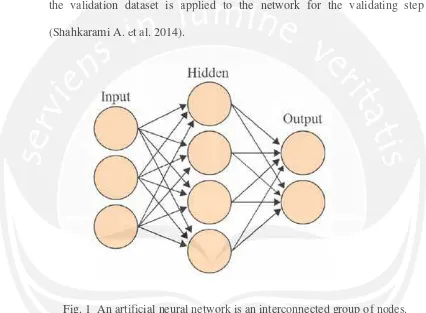Fig. 1  An artificial neural network is an interconnected group of nodes. Fig.1An arartitificifici lal neural nenetwtworork k isis an intercrcononnenected group of  df nonodedes