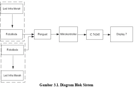Gambar 3.1. Diagram Blok Sistem 