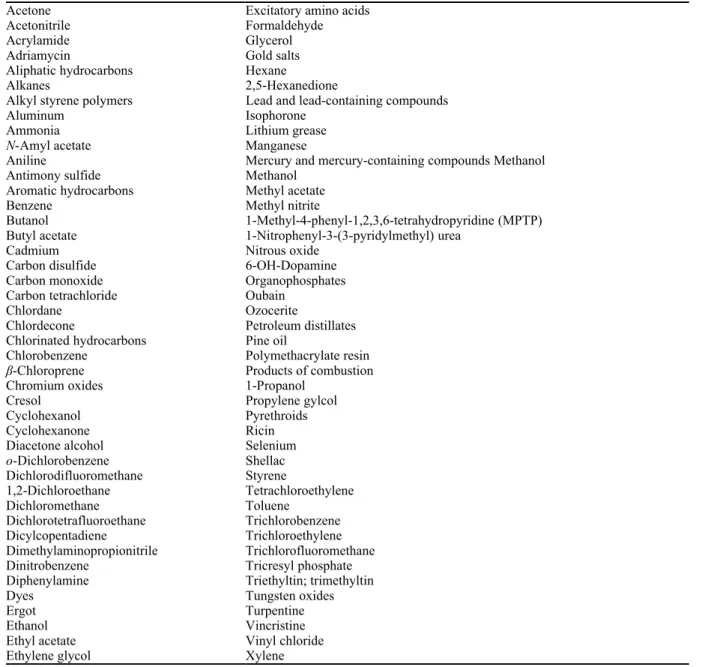 TABLE 1-1 Partial List of Neurotoxicants