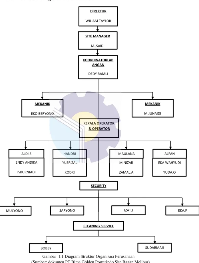 Gambar  1.1 Diagram Struktur Organisasi Perusahaan 