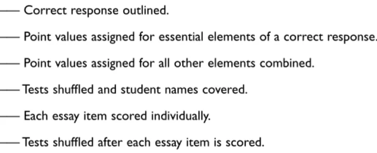 Figure 9.12. Essay Item Scoring Checklist.