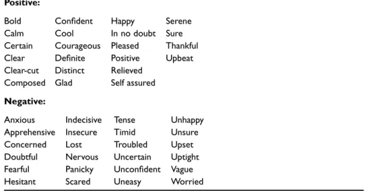 Figure 13.2. Positive and Negative Expressions for Coding.