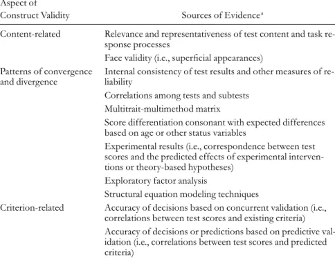 Table 5.1 Aspects of Construct Validity and Related Sources of Evidence Aspect of 