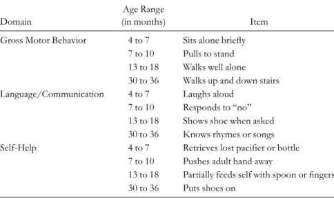 Table 3.1 Sample Items From the Provence Proﬁle of the Infant-Toddler Developmental Assessment