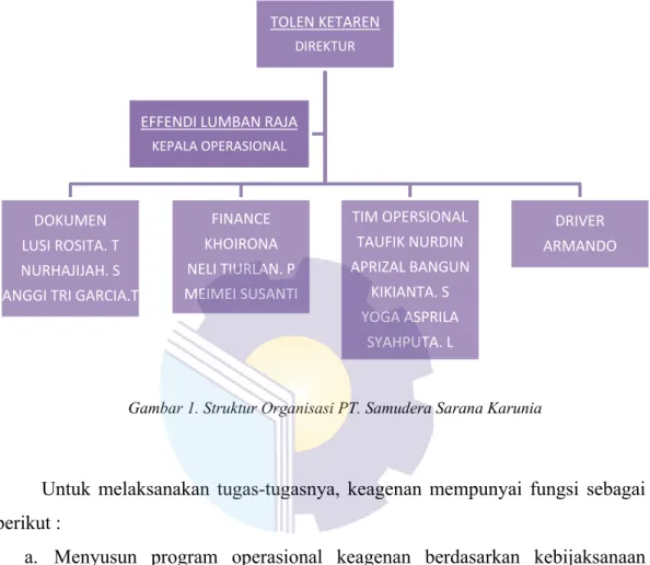 Gambar 1. Struktur Organisasi PT. Samudera Sarana Karunia