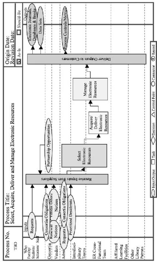 Figure 2. Process flow chart
