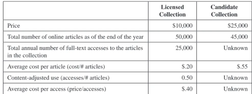 Table 2. Comparison of candidate collection to licensed collection
