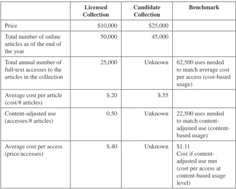 Table 3. Use of benchmarks to compare candidate collection and licensed collection