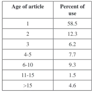 Table 4. Age and use of articles
