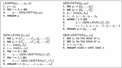 Figure 7. Extraction path generalization algorithm