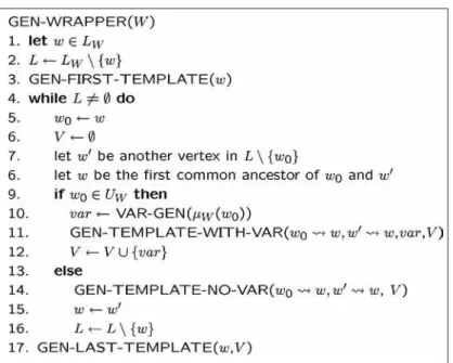 Figure 10. Algorithm for translating an L-wrapper into XSLT 0
