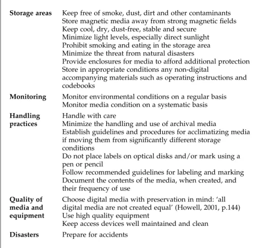 Figure 7.2 Storage and Handling of Digital Media (From Howell, 2001, p.144; Jones and Beagrie, 2001, pp.100,133; 