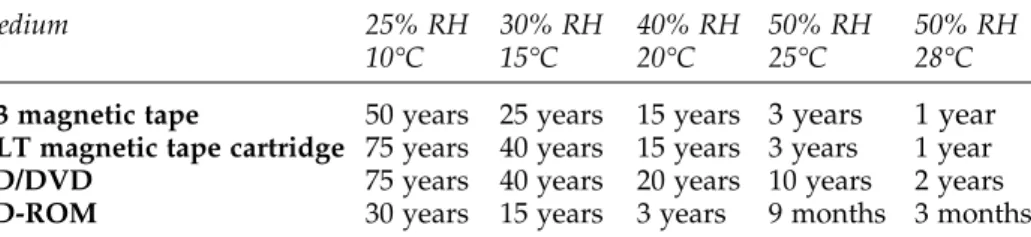 (From Jones and Beagrie, 2001, Figure 7)