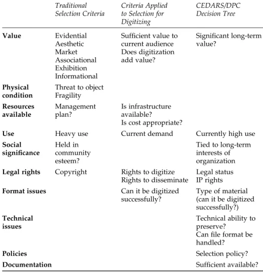 Figure 4.1 Selection Criteria Categorized