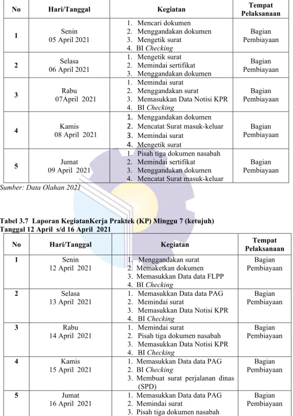 Tabel 3.6 Laporan KegiatanKerja Praktek (KP) Minggu 6 (keenam)  Tanggal 05 April  s/d 09 April  2021 