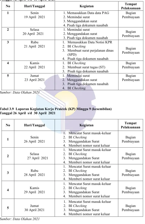 Tabel 3.8  Laporan KegiatanKerja Praktek (KP) Minggu 8 (kedelapan)  Tanggal 12 April  s/d  15 April  2021 