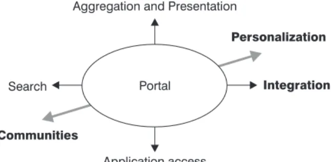 Figure 4.13 is useful in describing how this functionality (across both first and second generation portals) works in practice.