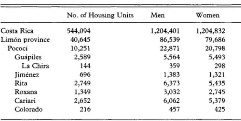 Table 1 shows the number of household and sex-specific populations for the municipality of Guapiles, the community of La Chira, other communities in the region, the province, and the nation