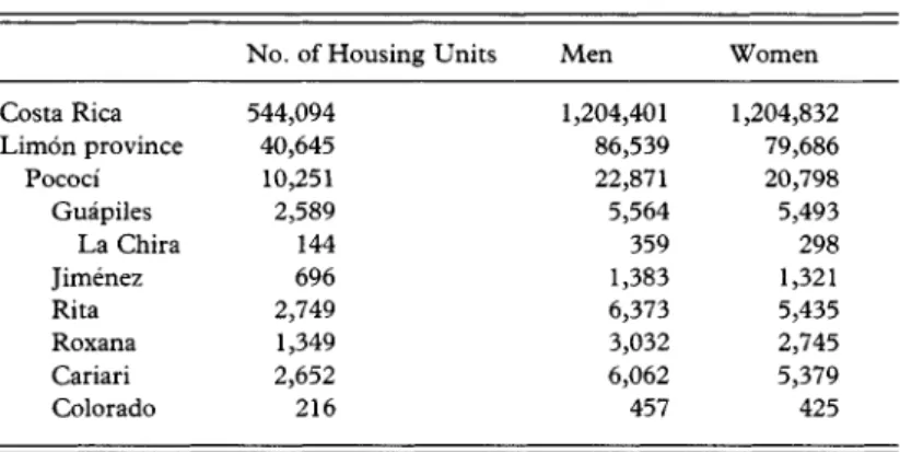 Table 1. 1984 population census
