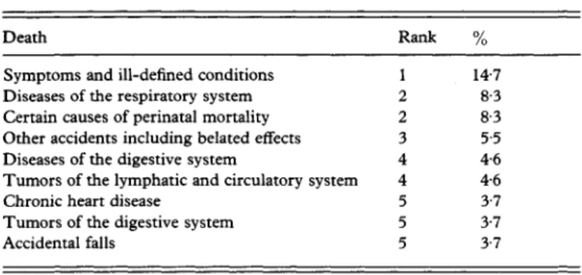 Table 2. Leading causes of death in Pococi canton (1984) Death Rank % Symptoms and ill-defined conditions
