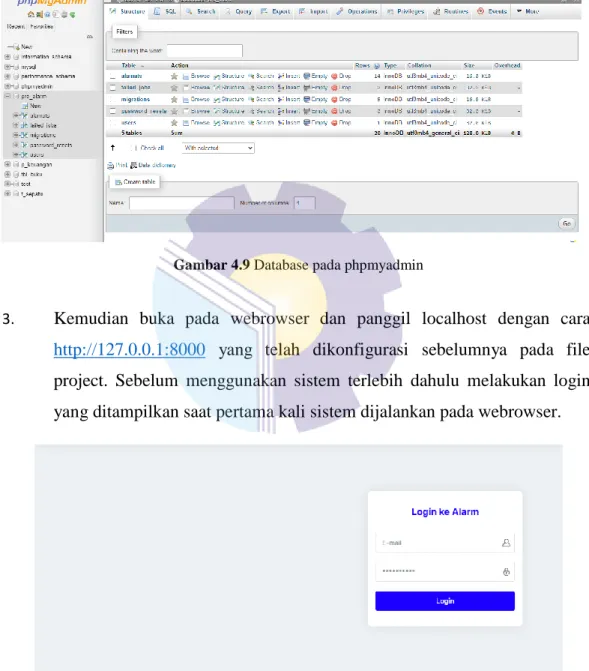 Gambar 4.9 Database pada phpmyadmin 