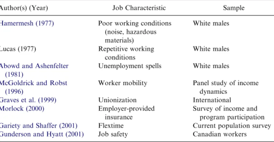 Table 1. Compensating Wage Differentials: Sample Studies.
