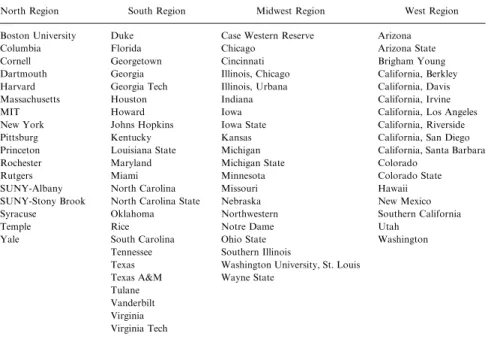 Table 3. Sample ARL Member Institutions by Region.